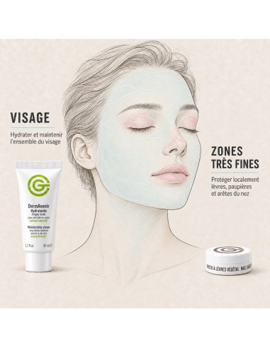 Protocole Barrière Vivante™ : Visages très...
